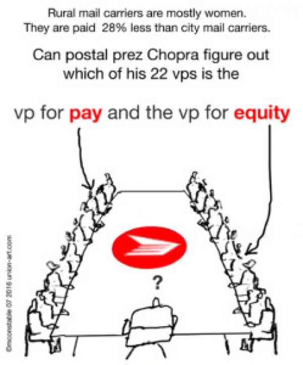 Canada : Postal workers confront Canada Post: The struggle continues in 2016